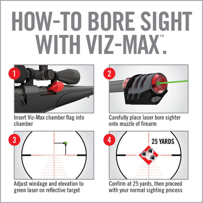 Real Avid Viz-Max Bore Sighter: Inhaltsübersicht des Transport-Koffers