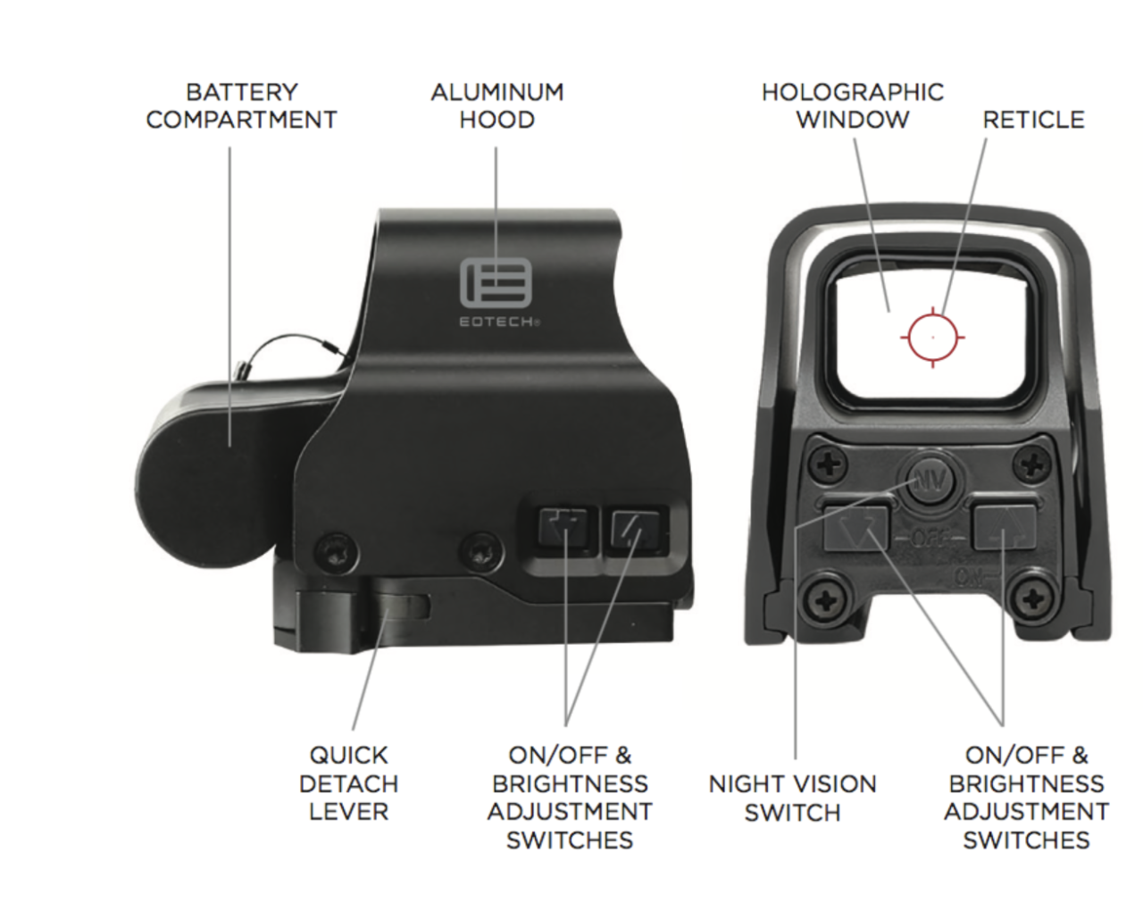 EOTECH EXPS2 Herstellerhistorie