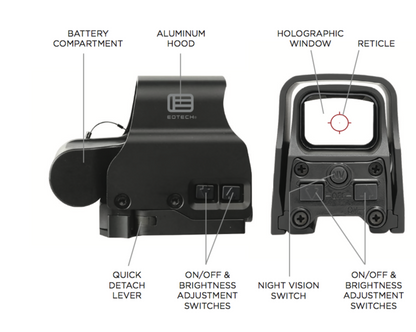 EOTECH EXPS2 Herstellerhistorie