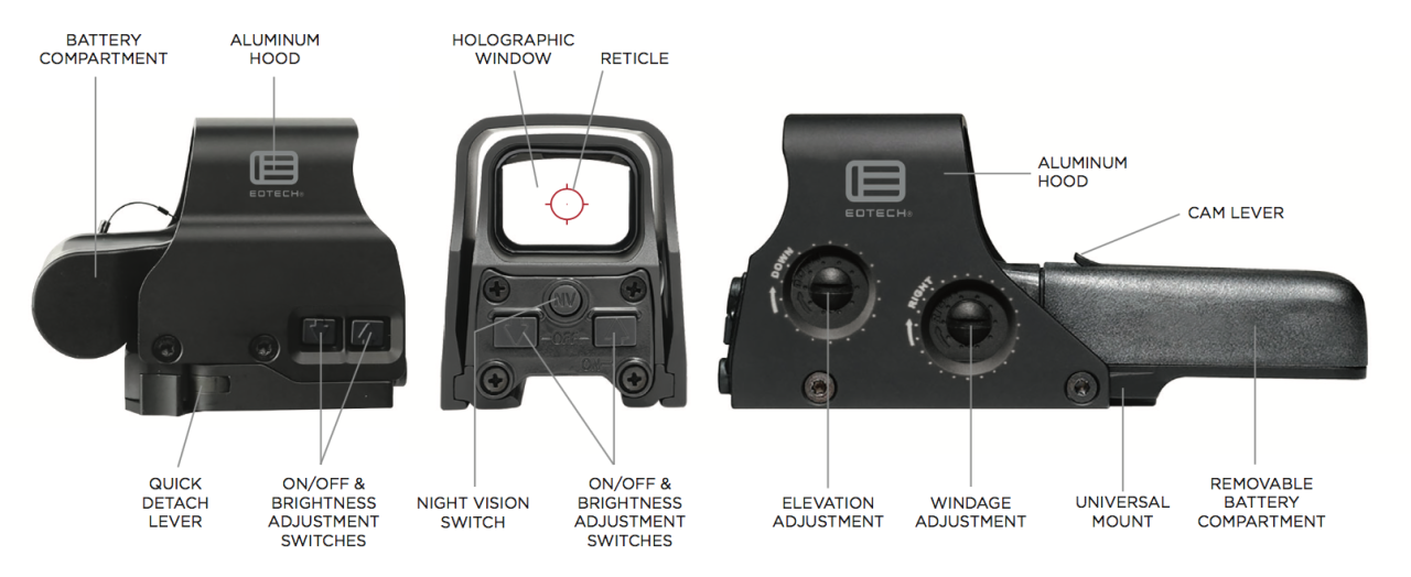 EOTECH XPS2-0 Holographic Sight, Herstellerhistorie