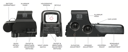 EOTECH XPS2-0 Holographic Sight, Herstellerhistorie