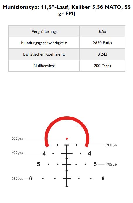 Hawke Vantage HD 30 1-8x24 Tactical BDC 5.56: Ballistiktabelle für 5,56 NATO mit 55 gr FMJ aus 11,5-Zoll-Lauf