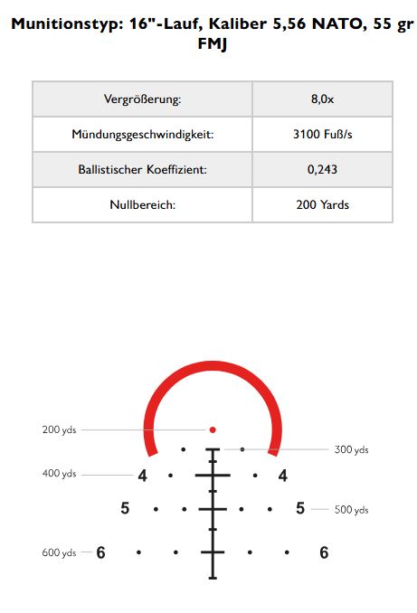 Hawke Vantage HD 30 1-8x24 Tactical BDC 5.56: Ballistiktabelle für 5,56 NATO mit 55 gr FMJ aus 16-Zoll-Lauf