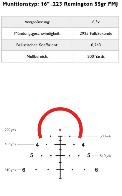 Hawke Vantage HD 30 1-8x24 Tactical BDC 5.56: Ballistiktabelle für .223 Remington mit 55 gr FMJ aus 16-Zoll-Lauf