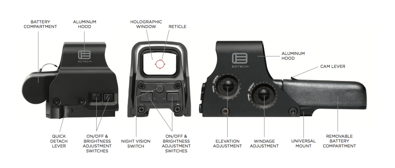 EOTECH HHS V Holographic Hybrid Sight, Detailansicht