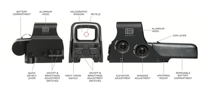 EOTECH HHS V Holographic Hybrid Sight, Detailansicht