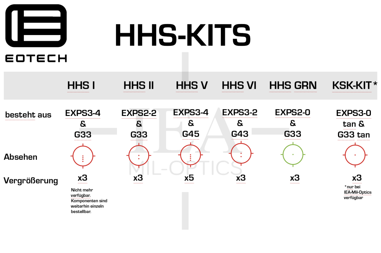 EOTECH HHS V (EXPS3 -4 + G45)