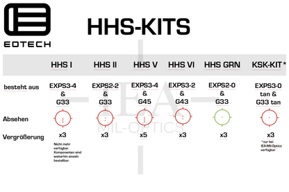 EOTECH HHS V (EXPS3 -4 + G45)