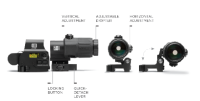 EOTECH G33.STS Magnifier Herstellerhistorie